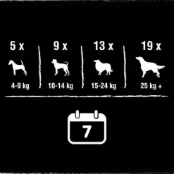 Friandises Pour Chien Au Poulet