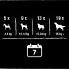 Friandises Pour Chien Au Poulet